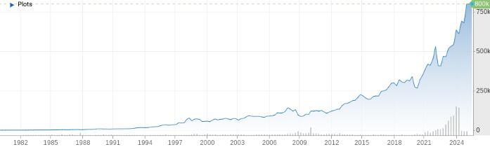 Bron: CNBC