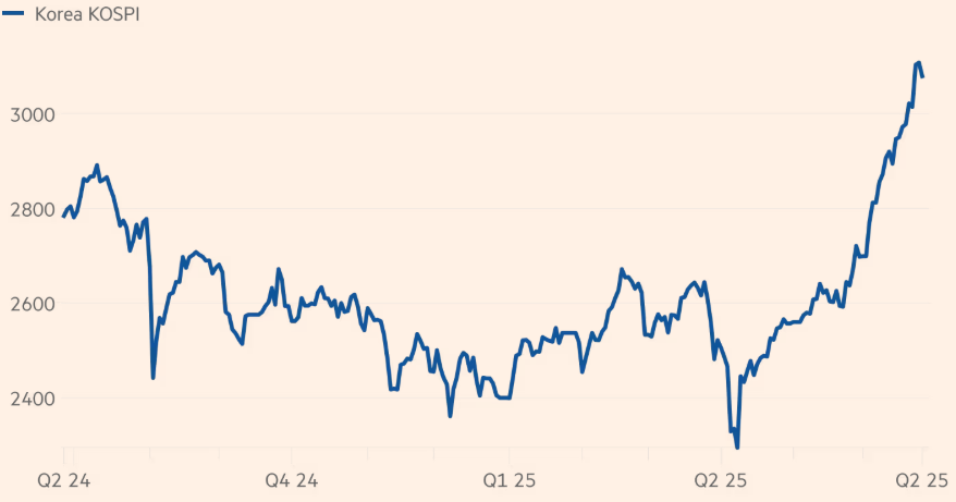 Bron: Financial Times