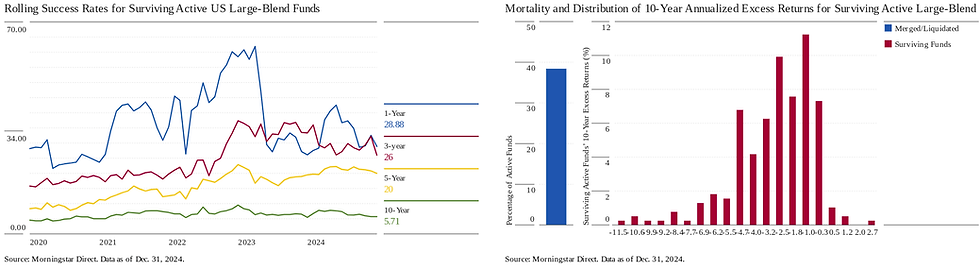 Bron: Morningstar