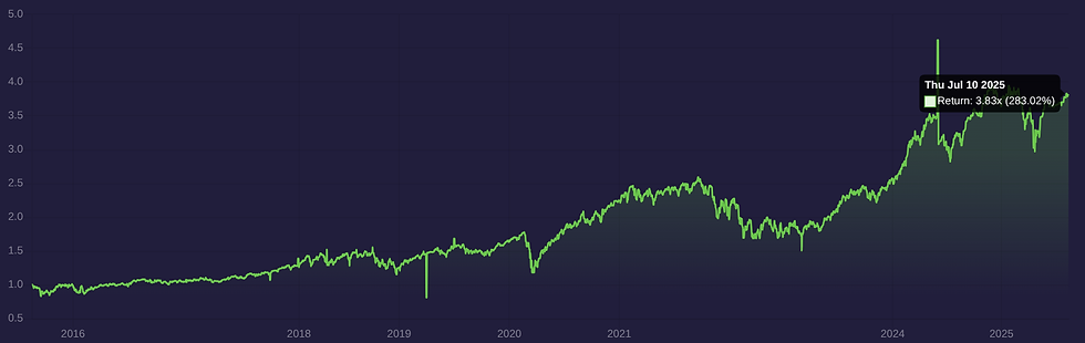 Bron: Stockcircle