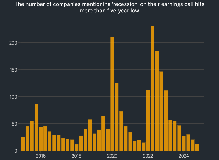 Bron: Yahoo Finance