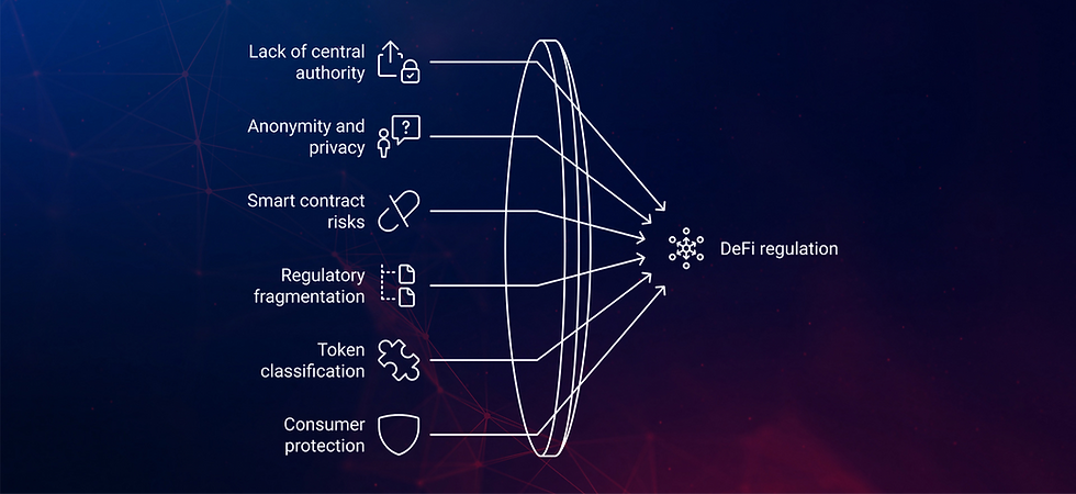 Bron: Rapid Innovation
