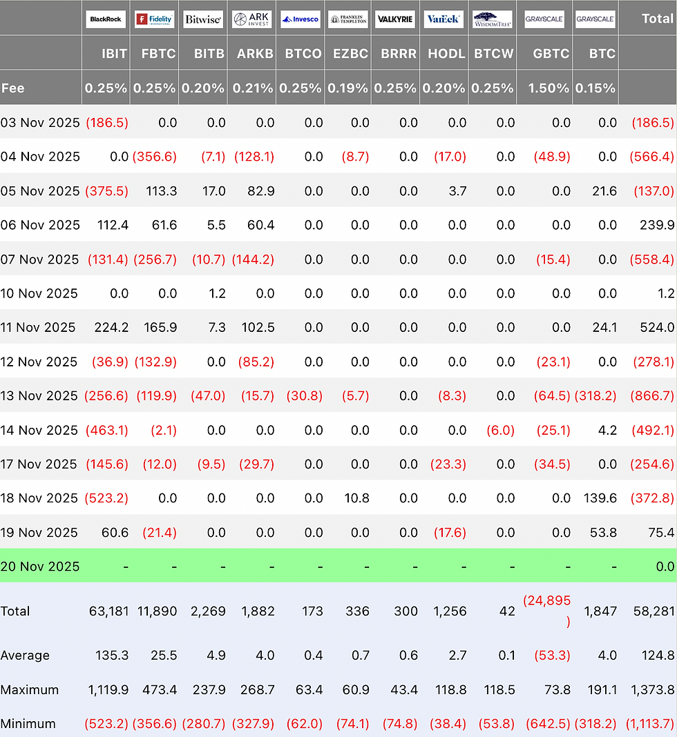 Bron: Farside Investors