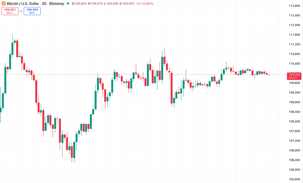 Bron: Tradingview