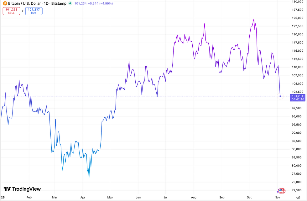 Bron: Tradingview