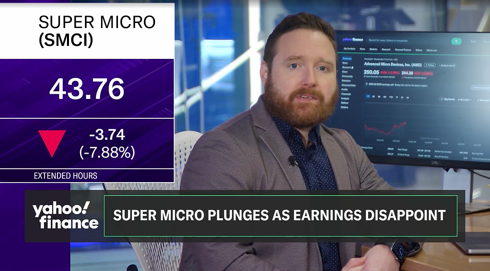 Bron: Yahoo Finance