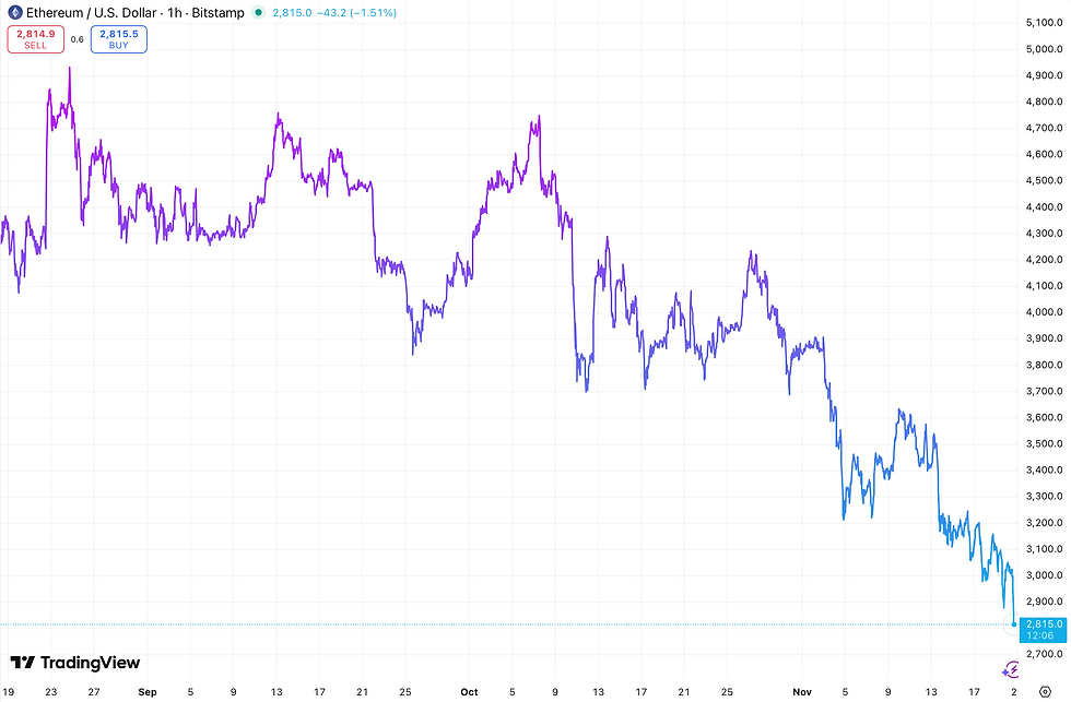 Bron: Tradingview