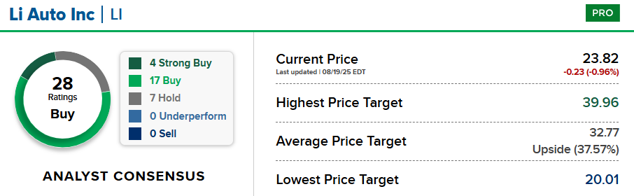 Bron: CNBC