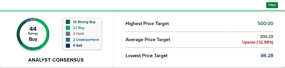 Bron: CNBC