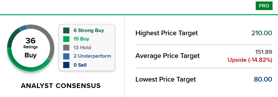 Bron: CNBC