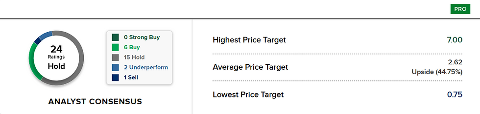 Bron: CNBC