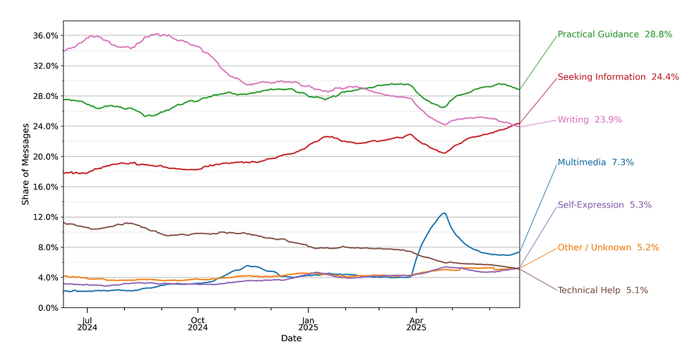 Bron: NBER