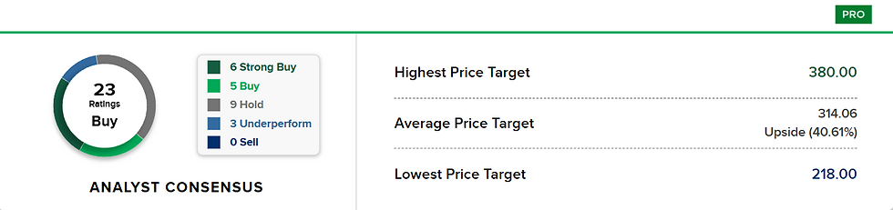 Bron: CNBC
