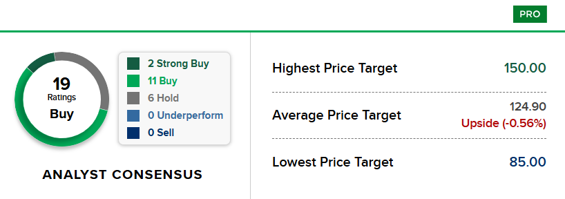 Bron: CNBC