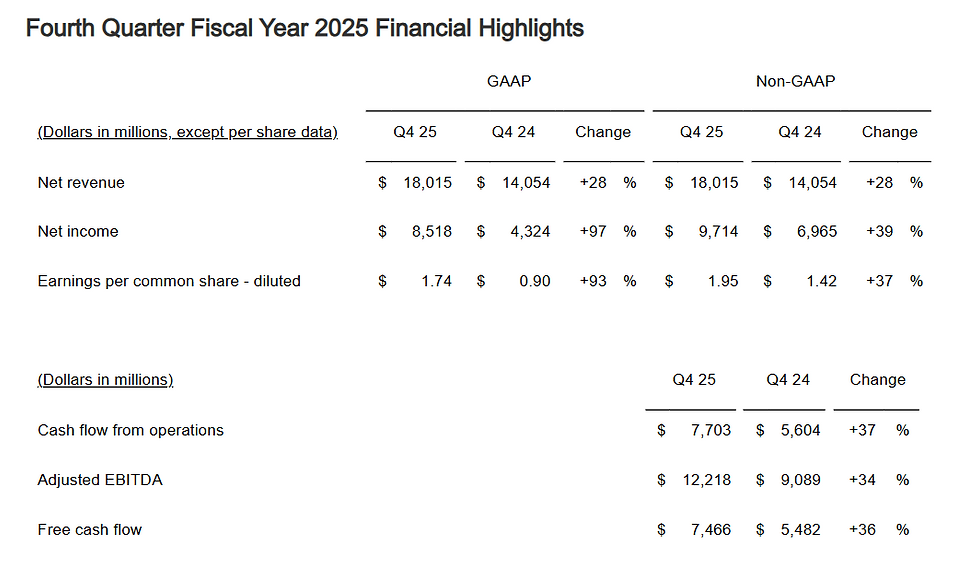 Bron: Broadcom IR