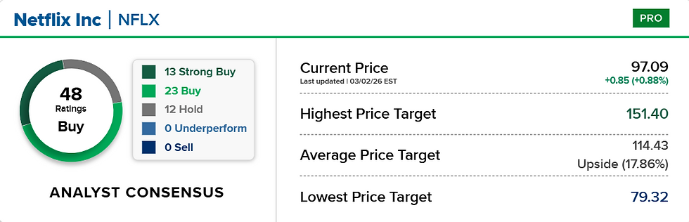 Bron: CNBC