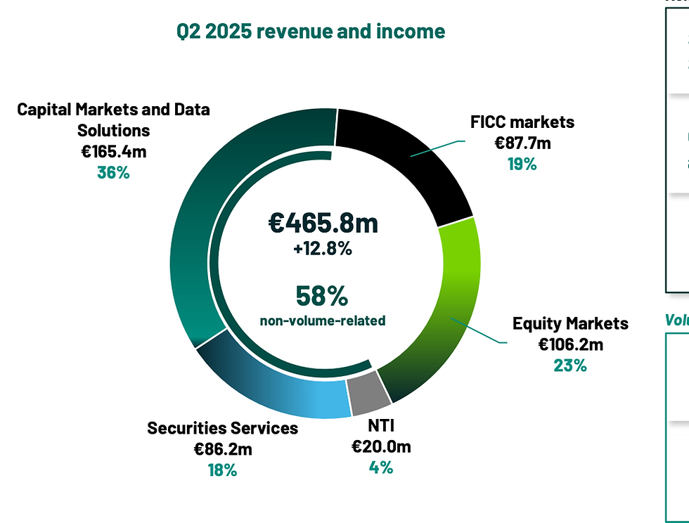 Bron: Euronext
