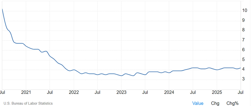 Bron: TradingEconomics