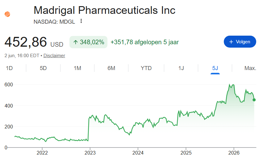 Bron: Google Finance