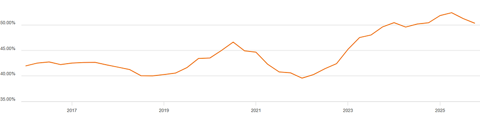 Bron: Seeking Alpha