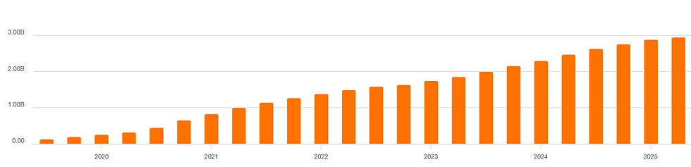 Bron: Seeking Alpha