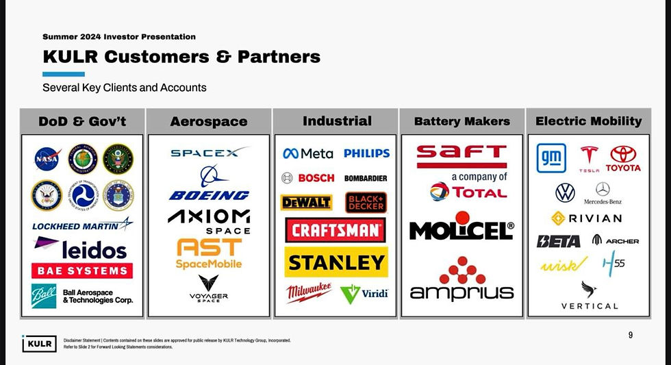 Bron: KULR technology group